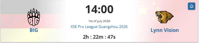 Clutchdata_cs2's tweet photo. Duelo de equipos en horas bajas. Ninguno llega con confianza, pero BIG tiene más profundidad (3 jugadores +1.10) y controla el veto. Lynn Vision depende de forzar Dust2.

Pronóstico: BIG https://t.co/SYVW0C1AH6