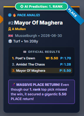 paceanalyzer's tweet photo. Yesterday was ANOTHER incredible day for our algorithms 🤖🔥

🏆 Bohemian Breeze — Brighton
Total Analyzer • Win: 8.50 (15/2) ✅

🏆 Haayimm — Musselburgh
DNA Analyzer • Win: 5.50 (9/2) ✅

💎 Mayor Of Maghera — Musselburgh
Pace Analyzer • Place: 5.50 (9/2) ✅

💎 Sands of Seve — Musselburgh
Race Shape Analyzer • Place: 6.00 (5/1) ✅

4 brilliant calls. Multiple algorithms. One platform 📊

Want odds like these daily? 👇
Best odds available at https://t.co/0AEpVFps6Z

🤖 AI picks at https://t.co/NFRCMPJd8X

#PaceAnalyzer #LetTheMathDecide #HorseRacing #Brighton #Musselburgh #WinningPicks #AIRacing #DataDriven #RaceDay