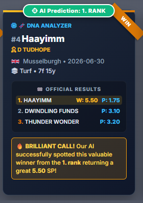 paceanalyzer's tweet photo. Yesterday was ANOTHER incredible day for our algorithms 🤖🔥

🏆 Bohemian Breeze — Brighton
Total Analyzer • Win: 8.50 (15/2) ✅

🏆 Haayimm — Musselburgh
DNA Analyzer • Win: 5.50 (9/2) ✅

💎 Mayor Of Maghera — Musselburgh
Pace Analyzer • Place: 5.50 (9/2) ✅

💎 Sands of Seve — Musselburgh
Race Shape Analyzer • Place: 6.00 (5/1) ✅

4 brilliant calls. Multiple algorithms. One platform 📊

Want odds like these daily? 👇
Best odds available at https://t.co/0AEpVFps6Z

🤖 AI picks at https://t.co/NFRCMPJd8X

#PaceAnalyzer #LetTheMathDecide #HorseRacing #Brighton #Musselburgh #WinningPicks #AIRacing #DataDriven #RaceDay