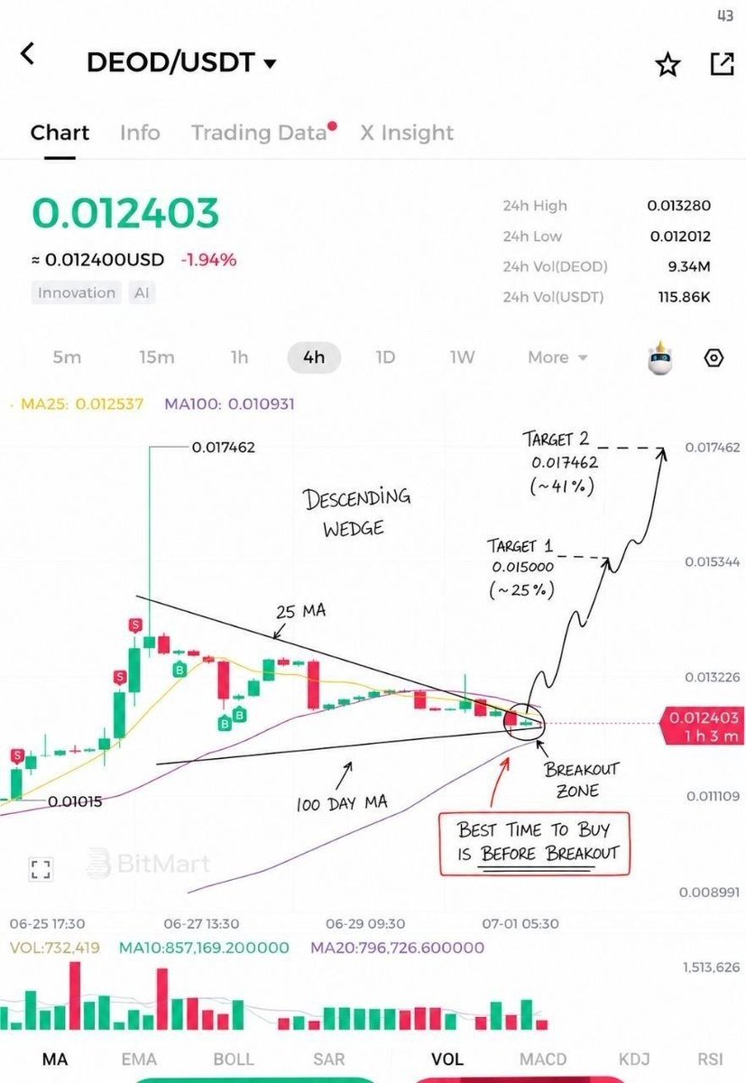 CryptoFi tweet media