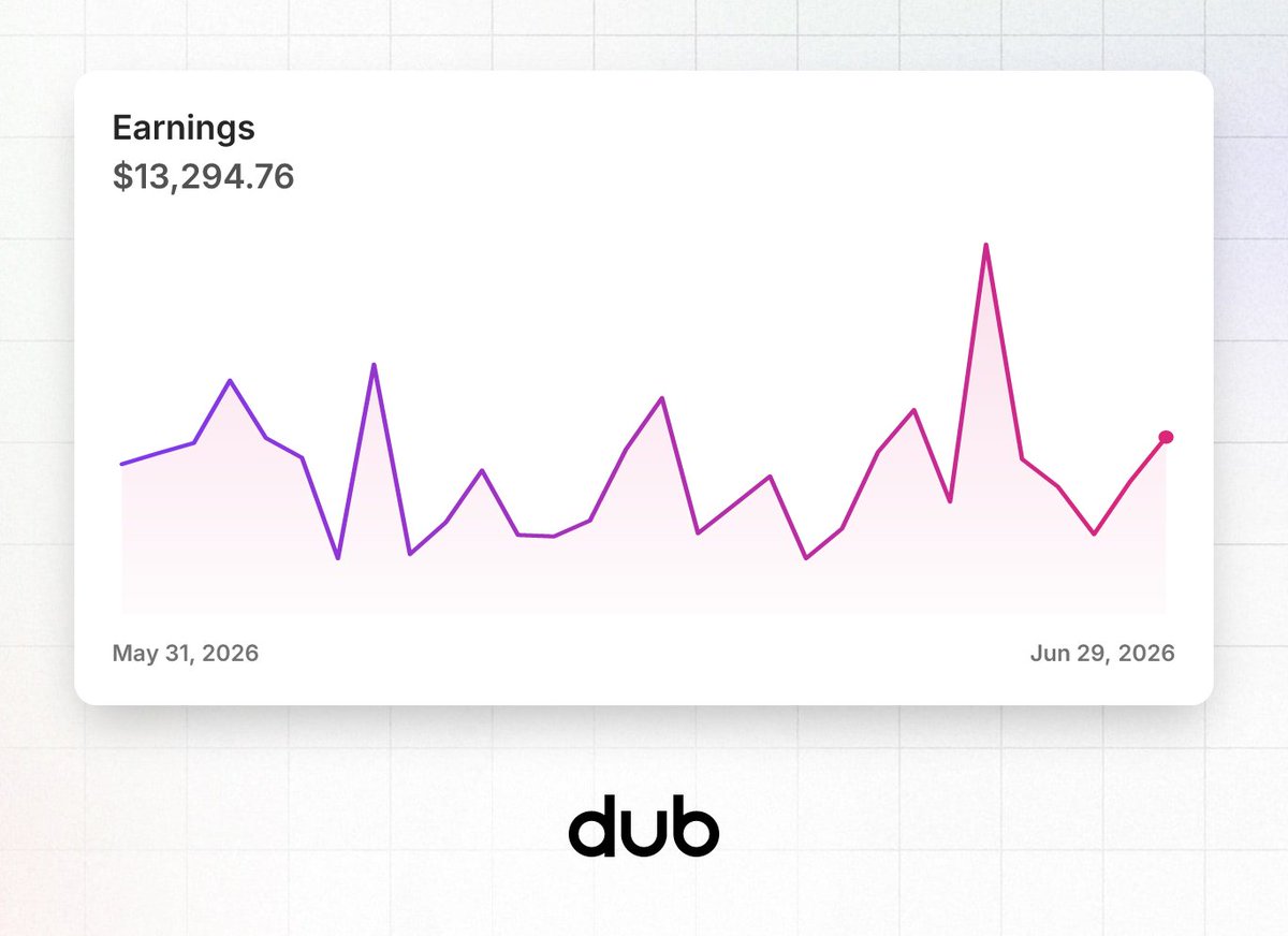 NicolasSovann's tweet photo. June revenue hits $13,294!

All from my @framer Marketplace revenue with @dubdotco.

I never imagined reaching this level of revenue when I started 2 years ago, but here we are.

I’m incredibly humbled and grateful to have built something that has helped more than 50,000 people launch their websites.

I’m so excited for what comes next!