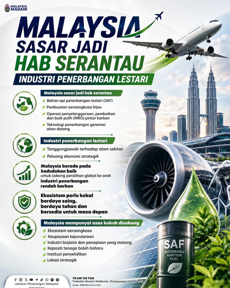 JPenerangan's tweet photo. Malaysia menyasar menjadi hab serantau industri penerbangan lestari melalui pembangunan SAF, aeroangkasa hijau dan teknologi penerbangan masa depan demi memperkukuh ekonomi serta kelestarian negara. 🇲🇾💚

#RancakkanMADANI
#MADANIBekerja
#TaatSetia
#JabatanPenerangan https://t.co/u8g2h2SHkw
