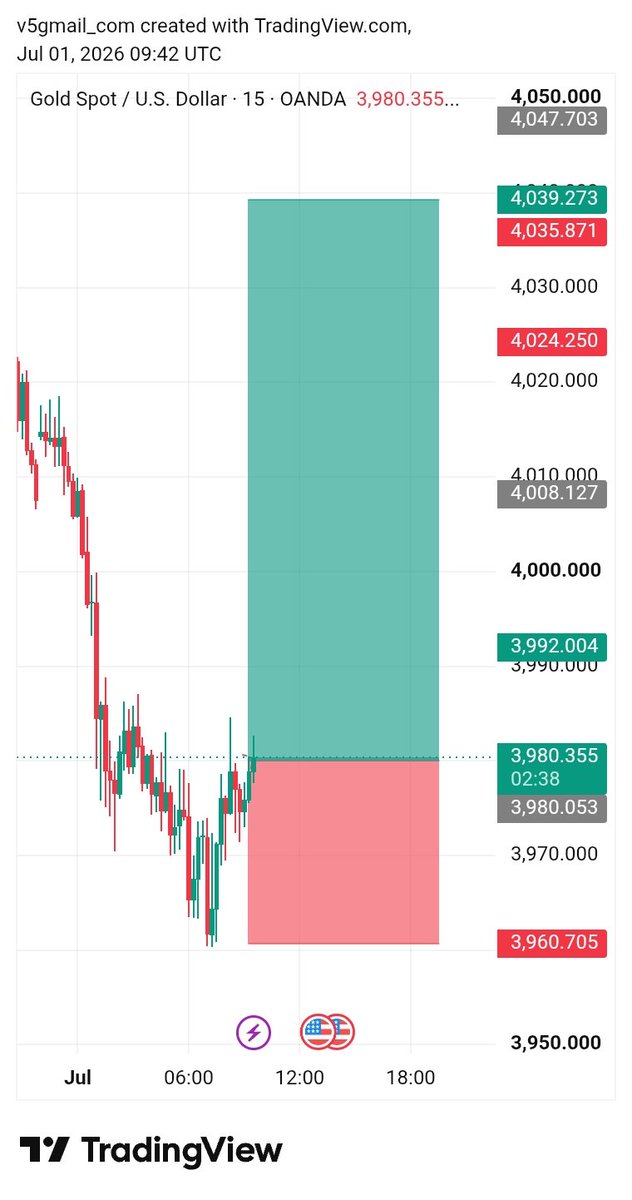 Wrold trading ✴️ tweet media
