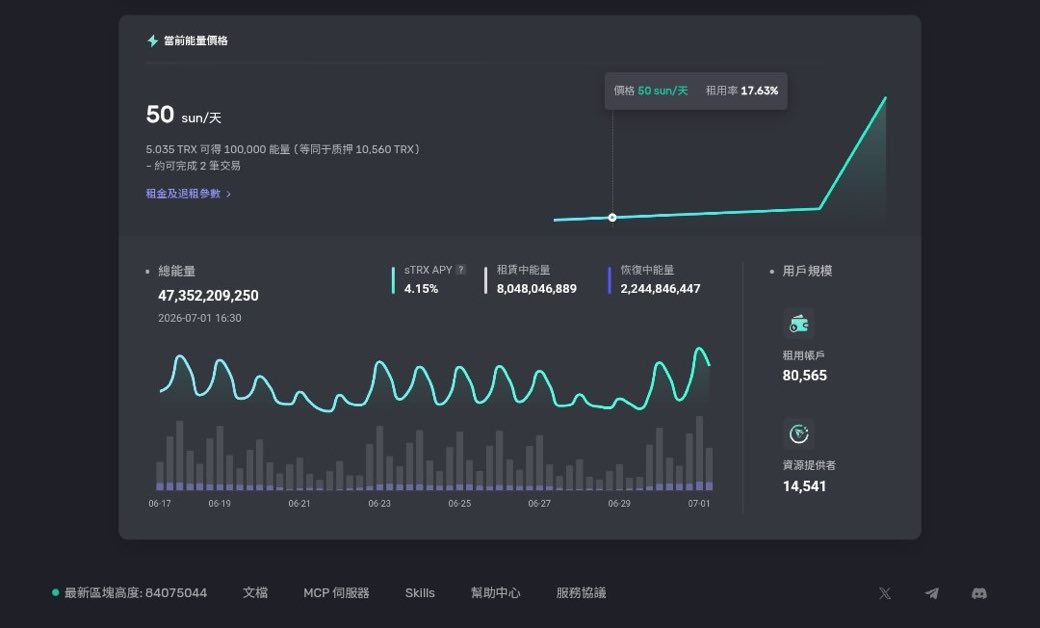 链上效率的竞争，已经不只是“速度”了。 更重要的是——成本控制。 而