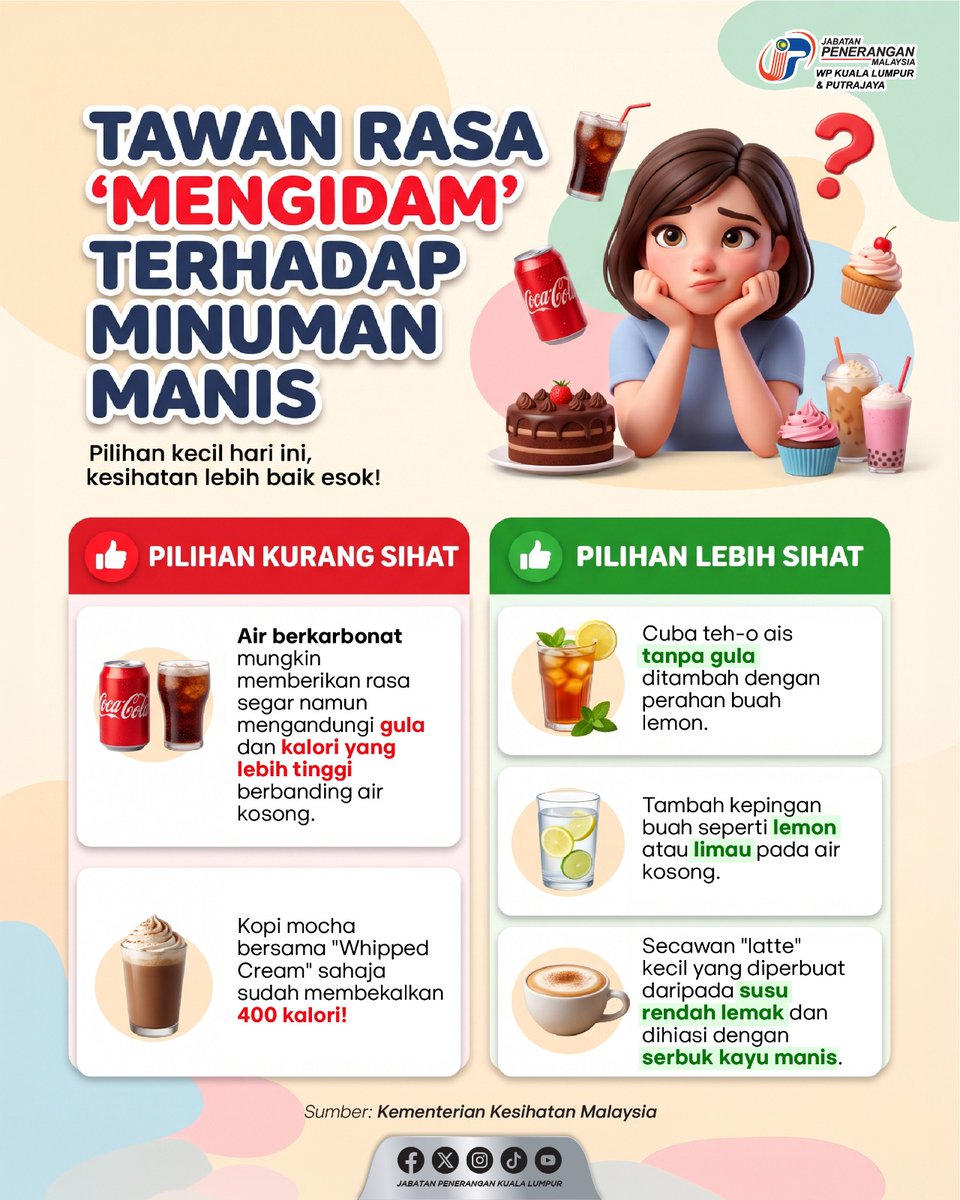 JaPenWPKL's tweet photo. π INFOGRAFIK JAPEN WPKLP π
TAWAN RASA 'MENGIDAM' TERHADAP MINUMAN MANIS
#JaPenWPKLP
#cmswpklp
#KLCeria https://t.co/frrg9y31c4