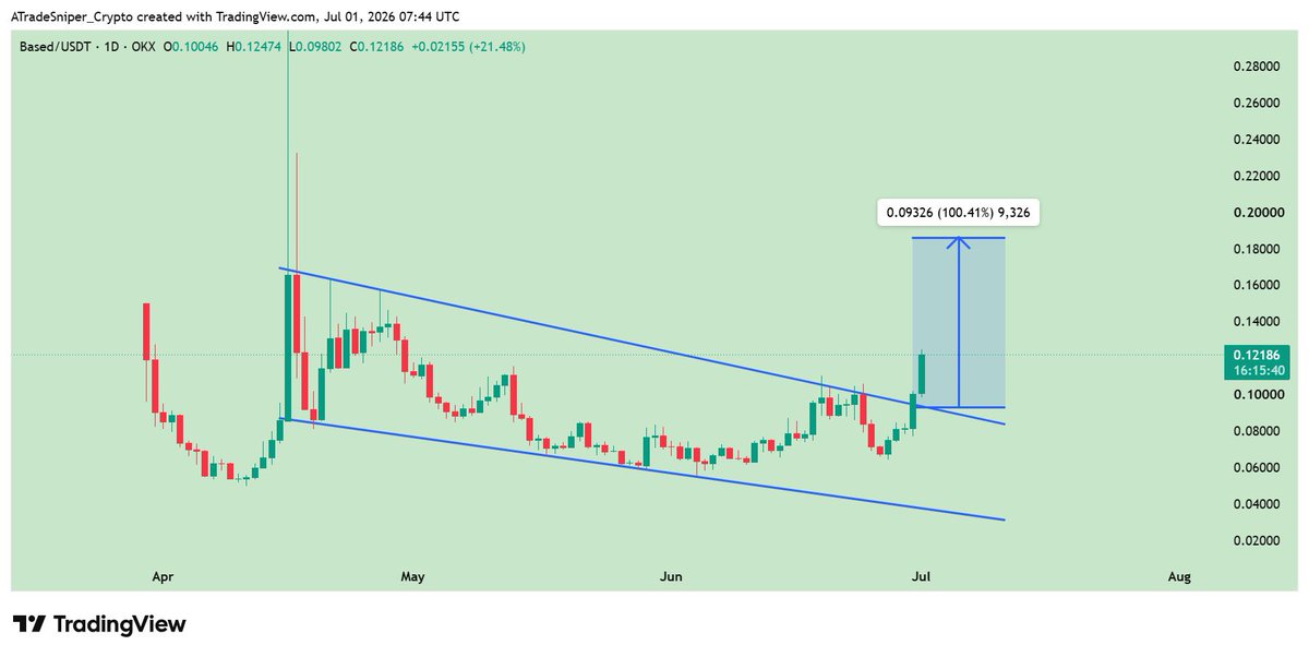 Asnipercrypto tweet picture