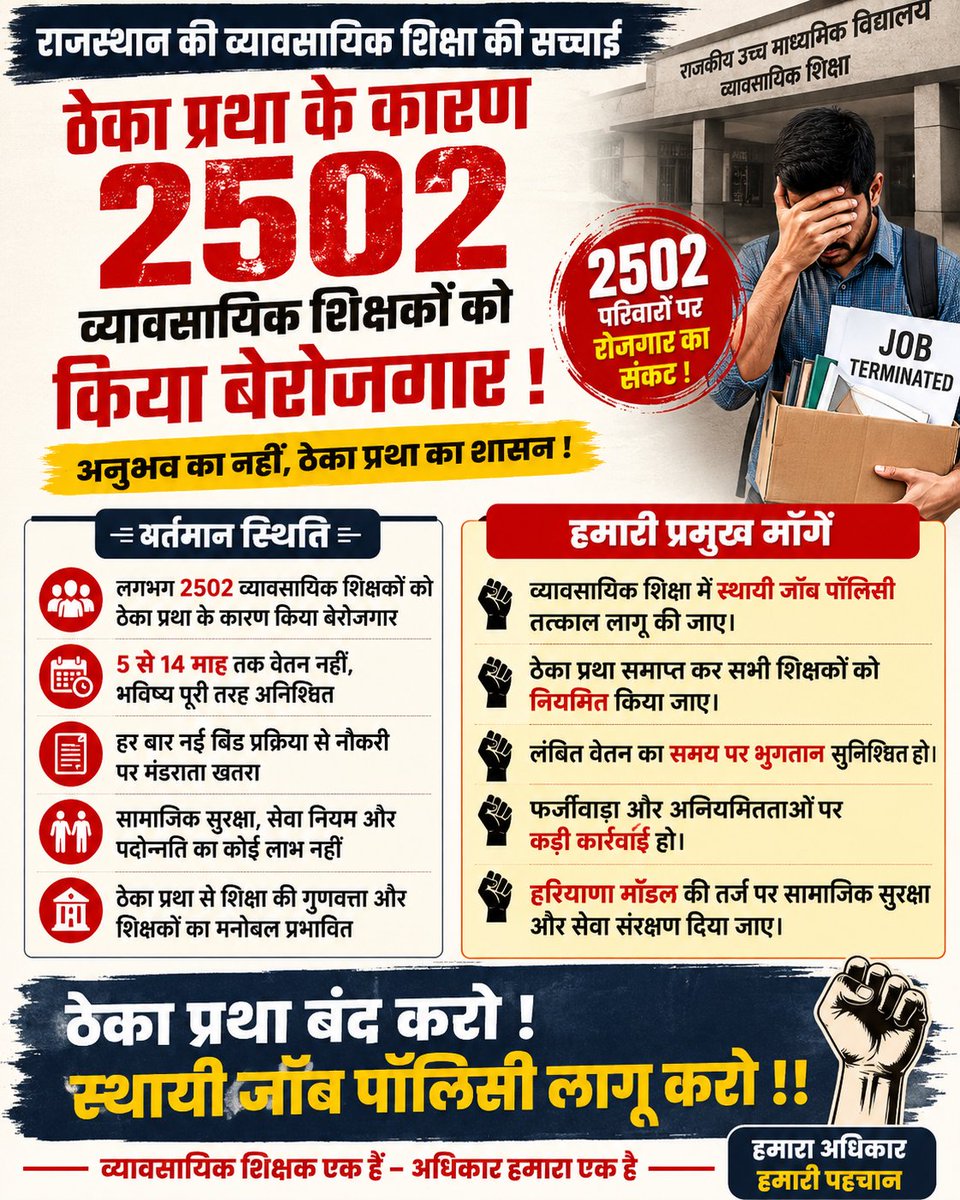 skbishnoi164's tweet photo. राजस्थान की व्यावसायिक शिक्षा की सच्चाई- ठेका प्रथा का शासन 
11 वर्षों से स्थाई जॉब पॉलिसी नहीं 
5 से 14 माह हुए वेतन नहीं 
पुनः बिड लाना अर्थात 2029 तक शोषण करना 
21 से ज्यादा कंपनियां इनके ऊपर किसी का नियन्त्रण नहीं #हरियाणा_मॉडल_लागू_करो
@pantlp @hemantkumarnews @manojpehul https://t.co/kkgug4uBeu