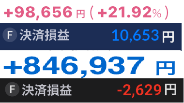 Fxtrader_Chamu's tweet photo. ６月の成績。２段目はCFD取引だが口座間の資金移動が面倒なので７月はやらない。４段目はFXのWemofのみの成績。見返すと阻却事由の所でエントリーしてるのがマイナスのほとんどなので反省。チャート見る時間がかなり減ったので映像関係の副業を増やすつもり🤔そんな６月。 https://t.co/KwQxf5f19T
