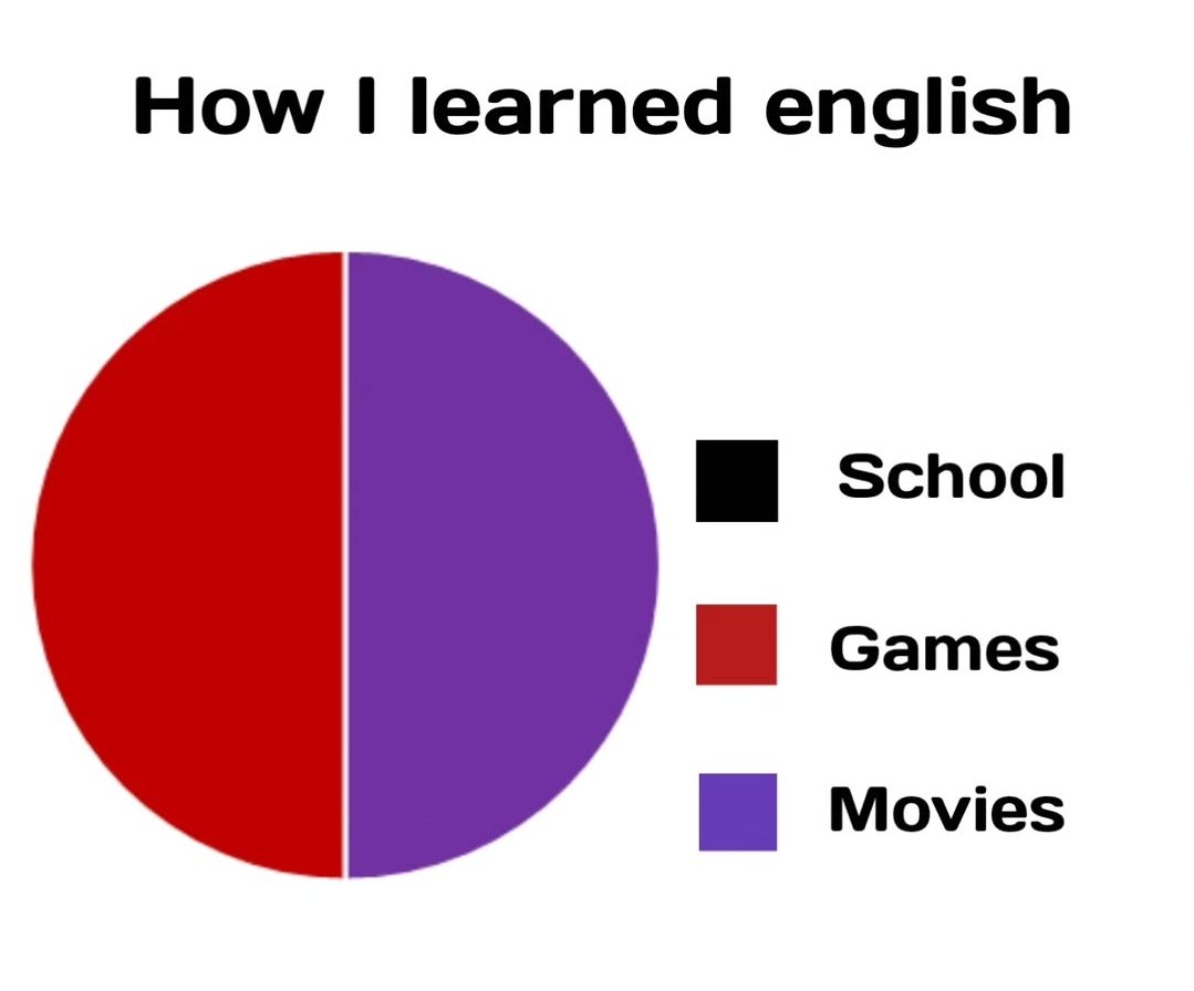 weroperking's tweet photo. Exactly how I learned English https://t.co/dZuCi390AM