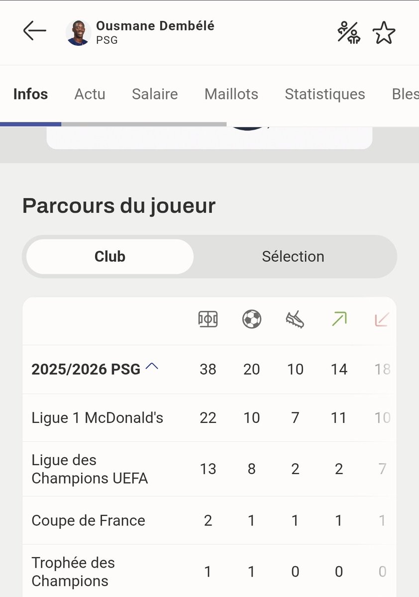scoditooo's tweet photo. @AxelinhoX @toujoursyams Après Dembélé c’est 30 g/a cette saison, il y a mieux https://t.co/8MBhLZNYUy