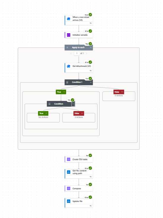 Albert_ESCR's tweet photo. 1 Company = 5 workers doing this flow

10.000€ month are over https://t.co/JptD6RjRVB