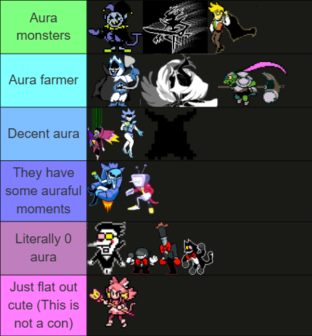 abismal_pecto's tweet photo. Deltarune Bosses ranked by how much aura they have. https://t.co/HHC89pBIUX