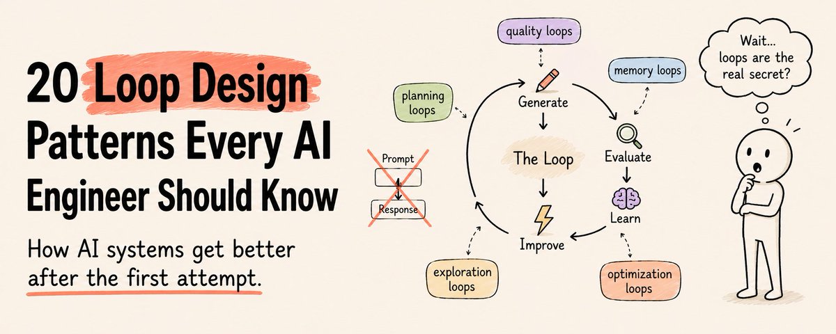 20 Loop Design Patterns Every AI Engineer Should Know | Rahul ...