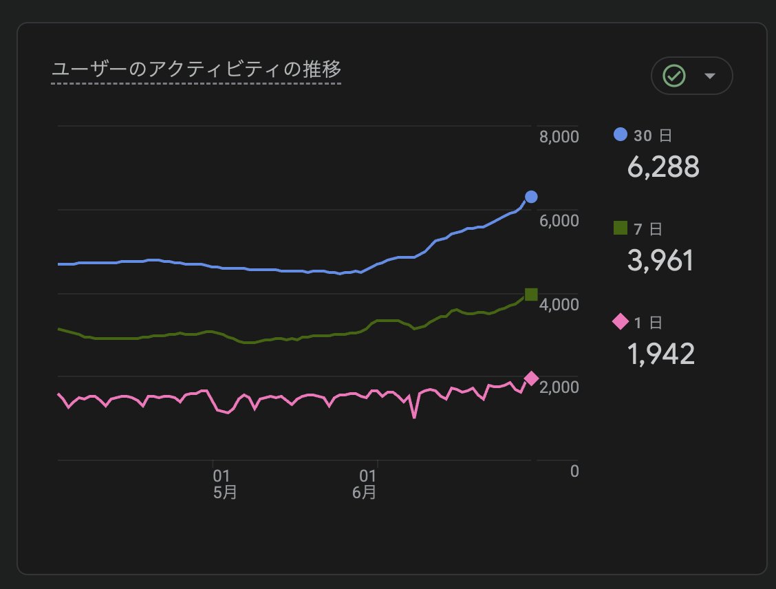  KAZUMASA tweet media