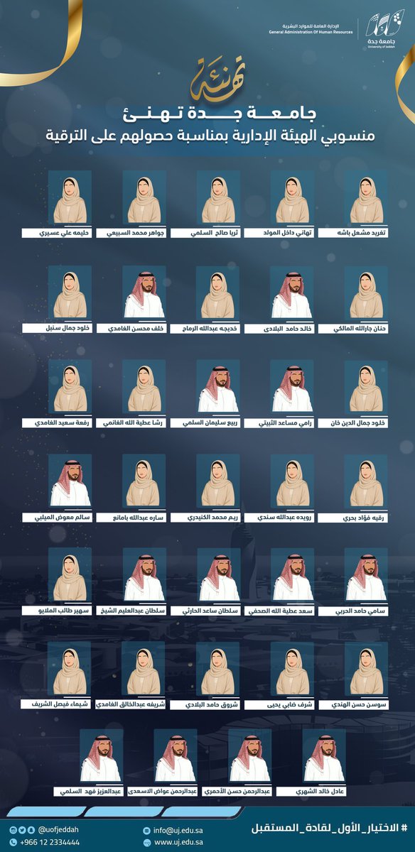 UOfjeddah's tweet photo. تهنئة | 

تبارك #جامعة_جدة ممثلة بوكالة الجامعة والإدارة العامة للموارد البشرية لمنسوبي ومنسوبات الهيئة الإدارية حصولهم على الترقية، وتتمنى لهم المزيد من التوفيق والسداد.