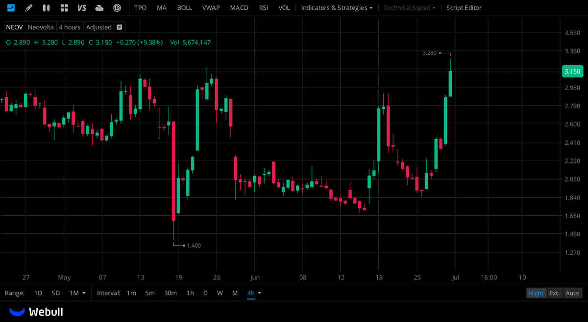 GMekMark's tweet photo. Private WhatsApp crew only for $NEOV holders.

Live ticker alerts inside this chat.Daily technicals, breaking catalysts&amp; actionable swing trade plays.

Zero fees, no fine print, totally free for all shareholders.

Grab your spot fast via this link:

→https://t.co/O6XtubRuI9 https://t.co/9B3gNukWFj