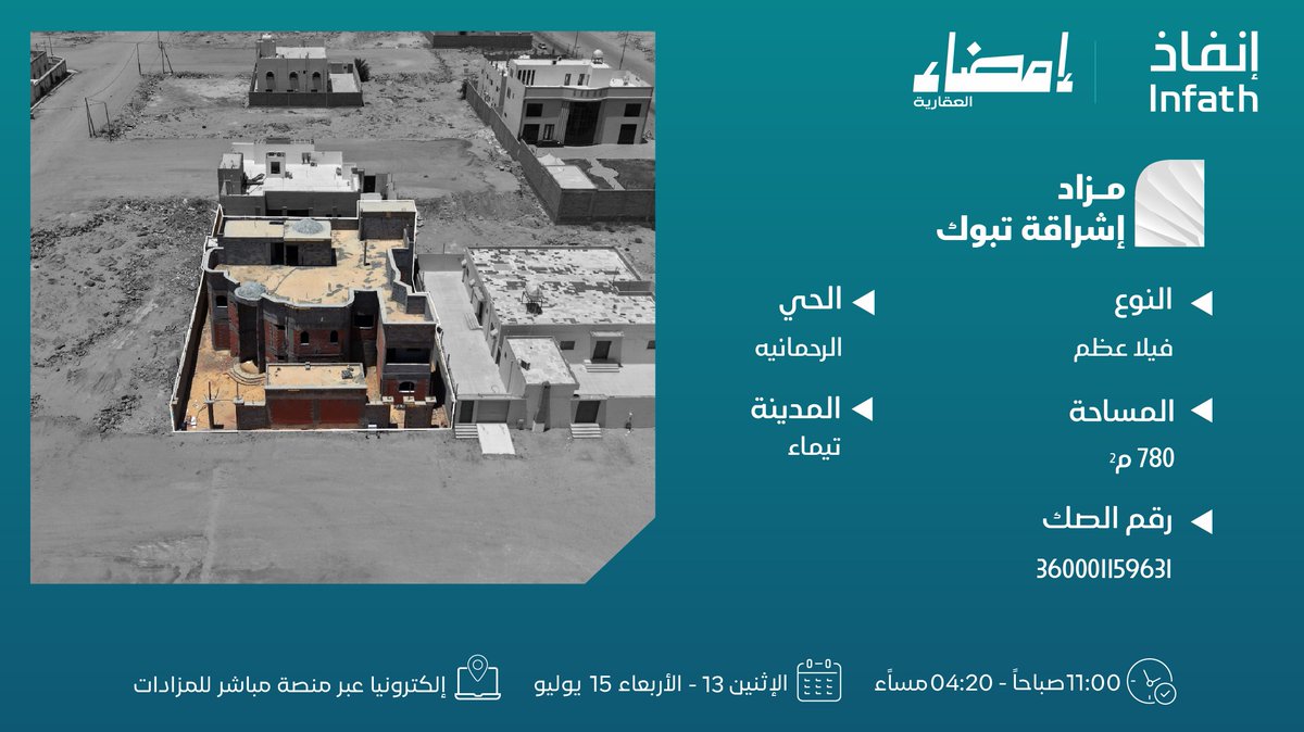 emdaa_sa's tweet photo. العقار الثالث | فيلا عظم
في مدينة تيماء – حي الرحمانية
بمساحة 780 م²

يقام المزاد عبر منصة مباشر للمزادات

بإشراف مركز الإسناد والتصفية (إنفاذ) وبقرار من محكمة التنفيذ.
@infathAuctions | @infath_sa

للاستفسار والتواصل:
0538506000 / 0568183844