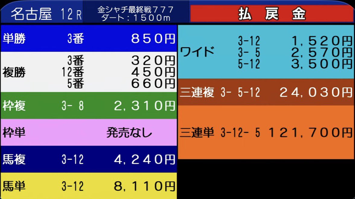 Ubar0's tweet photo. 結構つけたなぁ https://t.co/4m2D9hNxkK