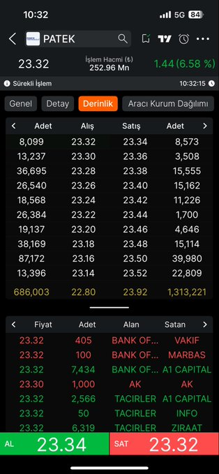 YasarTemell's tweet photo. Savunmalar ateşlenmiş

Demedim miii 😂😂😂

#sdttr #forte #altny #patek #onryt

🚀🚀🚀🚀🚀 https://t.co/BjmFowLWQW