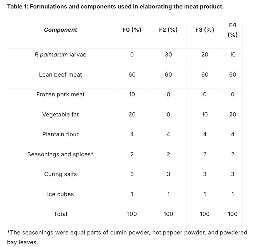 crnfsjournal's tweet photo. Could insect protein be the future of sustainable meat products?
Full study available at: https://t.co/7oddn0OosQ
#FoodScience #SustainableFood #EdibleInsects #AlternativeProtein #FoodInnovation #Nutrition #FoodTechnology #MeatProducts #FoodSafety #SensoryEvaluation #Nutrition https://t.co/lc0KM9F4Tt