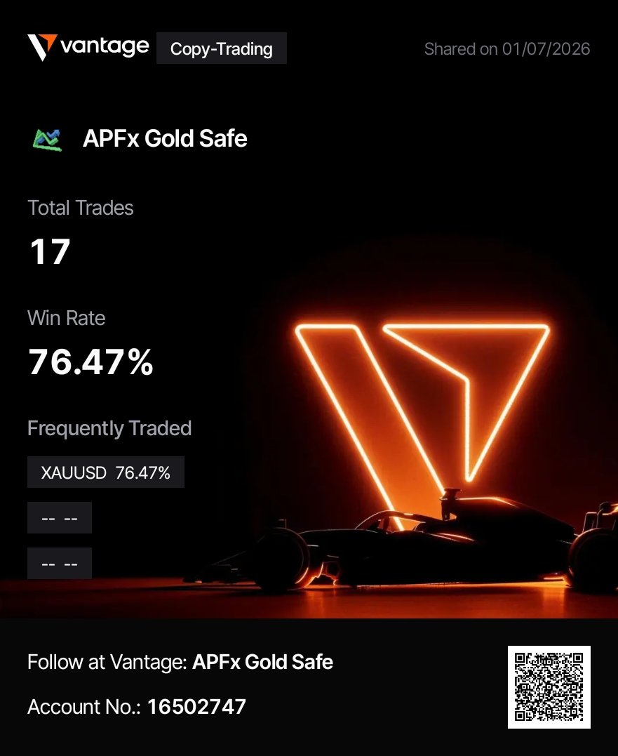 Aakaaahptl's tweet photo. Just closed June month in positive!!
Aur logo ki tarha marketing account me nahi, live account me, aur verified link ke sath post kar raha hu.
Join telegram if you want to run this also on your account!!
#ForexMarket #ForexCommunity https://t.co/lrXsA6CFQ9