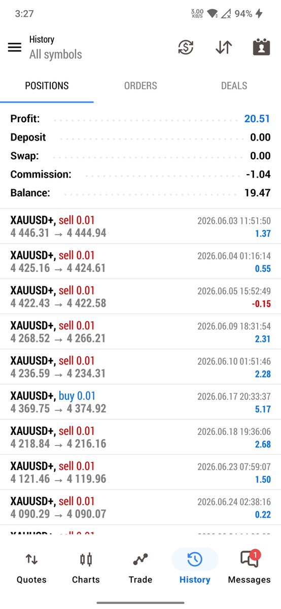 Aakaaahptl's tweet photo. Just closed June month in positive!!
Aur logo ki tarha marketing account me nahi, live account me, aur verified link ke sath post kar raha hu.
Join telegram if you want to run this also on your account!!
#ForexMarket #ForexCommunity https://t.co/lrXsA6CFQ9