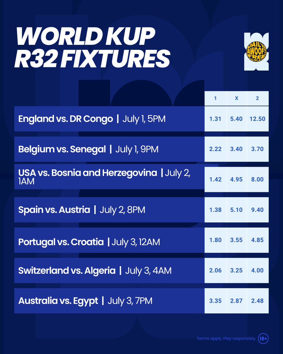 BetKingNG's tweet photo. World Cup Round of 32 action continues today.

Which teams do you think will progress?

Bet on https://t.co/rOr2ZCcQ0N

#BetKingWorldKup https://t.co/cRehyILcv2
