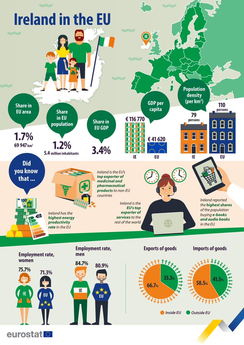 EnricoLetta's tweet photo. Good luck Ireland 🇮🇪🇪🇺 for a crucial semester of the rotating EU Presidency starting today. The success of One Europe One Market Plan depends also on your leadership. @DelorsInstitute @iespega @IEuniversity @AgenziaAREL https://t.co/eEbSsDWYf5
