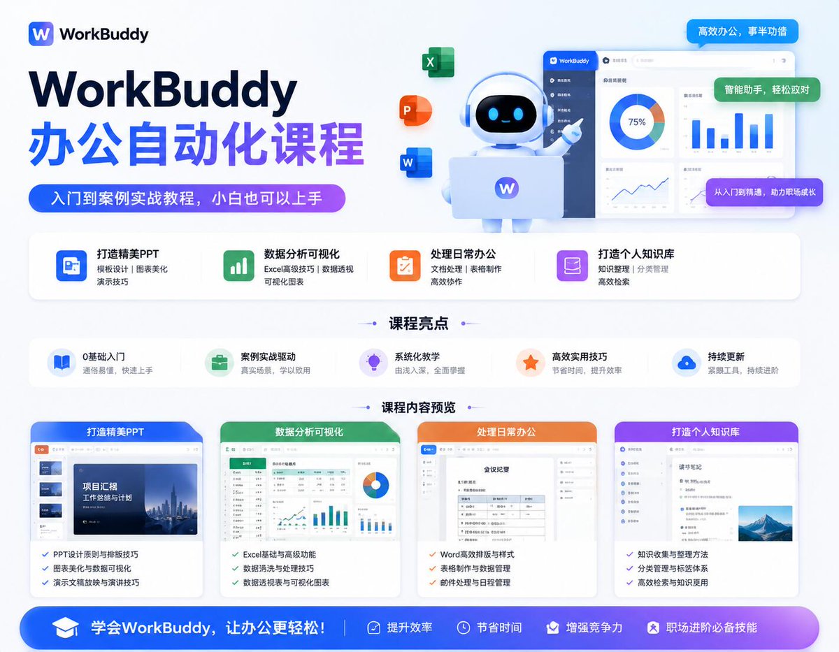 tsaogemini's tweet photo. WorkBuddy办公自动化课程入门到案例实战教程，小白也可以上手

教你怎么部署自己的小龙虾，打造精美PPT、数据分析可视化、处理日常办公、打打造个人知识库

链接：
https://t.co/HhtUwrztS0 https://t.co/lxrehPMuv9