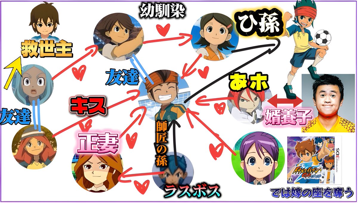 SGeeee_621's tweet photo. 新しい動画です！⚡️
イナイレの泥沼すぎる恋愛を振り返ろうw w w【イナズマイレブン】 https://t.co/wDGQPoxkNw https://t.co/i0o85yHU5t