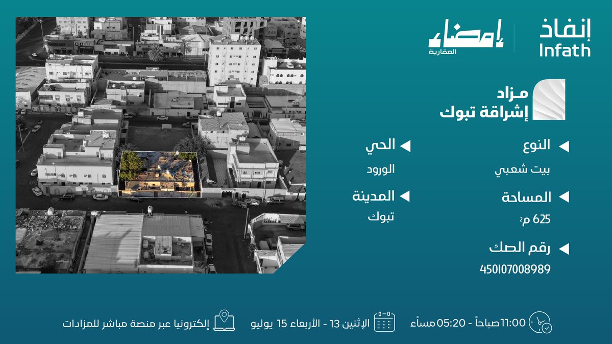 emdaa_sa's tweet photo. العقار التاسع | بيت شعبي
في مدينة تبوك – حي الورود
بمساحة 625 م²

يقام المزاد عبر منصة مباشر للمزادات

بإشراف مركز الإسناد والتصفية (إنفاذ) وبقرار من محكمة التنفيذ.
@infathAuctions | @infath_sa

للاستفسار والتواصل:
0538506000 / 0568183844