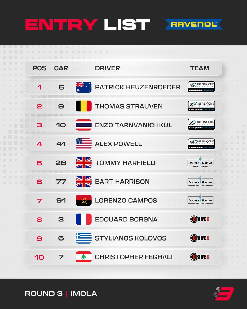 Eurocup_3's tweet photo. The Imola grid is ready. 🇮🇹🔥
A new round, a new challenge and a grid ready to fight for every point at @autodromoimola
Who do you think will make the biggest move this weekend? 👀
#Eurocup3 #Season2026 #Imola #Motorsport #AutodromoImola https://t.co/R0O6wMWMNv