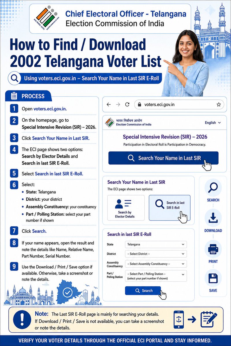 DEO_HYD's tweet photo. 🗳️ #SIR2026 | Find Your Name in the 2002 Telangana Voter List

You can search your details in the Last SIR E-Roll (2002 Telangana Voter List) through the official ECI Voters' Service Portal.

📌 Steps:
✅ Visit https://t.co/PdlJFF3rhH
✅ Open Special Intensive Revision (SIR) – 2026
✅ Click Search Your Name in Last SIR
✅ Select Search in Last SIR E-Roll
✅ Choose State: Telangana, then select your District, Assembly Constituency, and Part/Polling Station (if known)
✅ Click Search to view your voter details
✅ Download, Print, or Save your details. If these options are unavailable, take a screenshot or note down your details.

🗳️ Verify your voter details and participate in SIR-2026.

#ElectionCommissionOfIndia #ElectoralRollRevision #VoterAwareness #Hyderabad #YourVoteYourRight

#ElectionCommissionOfIndia #ElectoralRollRevision #VoterAwareness #Hyderabad #YourVoteYourRight

@ECISVEEP @TelanganaCMO @CEO_Telangana
@GHMCOnline  @TelanganaCS @IPRTelangana @jayesh_ranjan @CommissionrGHMC