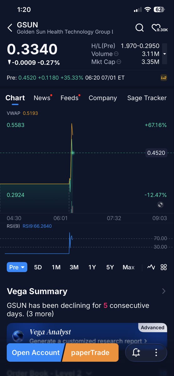 NeomShow's tweet photo. #GSUN
PRICE : 0.45
Let’s watch it if is it’s the party one 🎉🚀 https://t.co/yUbMWgKmAh