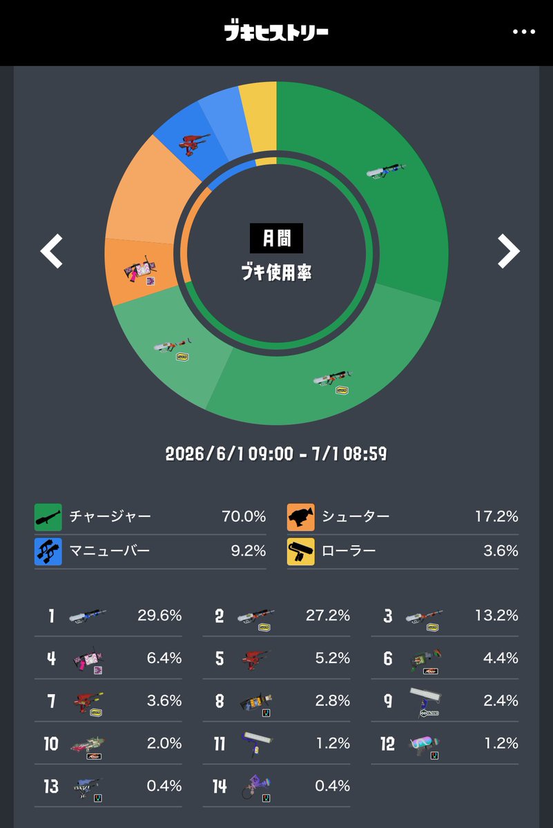 にむにむ𝕏 tweet media