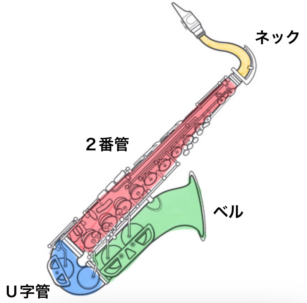 123chikako's tweet photo. 今日の雨降りの中YTS62Sテナー🎷リペアに出した。今回はオーバーホールまではいかないが２番管のタンポ交換がメイン。14年前にうちに来てから一番大きい修理。私その変化わかるやろか?
サッカー⚽️日本🇯🇵vsブラジル🇧🇷惜しくも1対2だった。 https://t.co/MfIyFNORUB