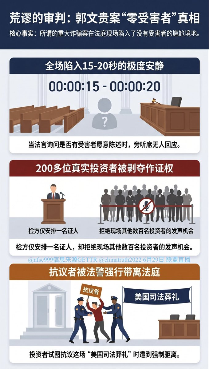 Looking2022's tweet photo. @mattkim1 這一是場腐敗司法和海量媒體矩陣為您打包好的“新聞”大餐，可能很美味，但是不會有真相。 https://t.co/Bu3d1uwCOT