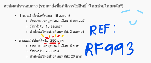 Blueterbear's tweet photo. เรามีอีกรายได้เสริม อยากแนะนำ " LINE MAN Delivery Affiliate ครับ" 💚💚
👉เพียงแค่แปะลิงค์แนะนำ เดลิเวอรี่สั่งอาหาร ร้านใน Lineman ส่งลิงค์ให้เพื่อน แฟน พ่อ แม่ พี่ น้อง ญาติสนิท มิตรสหาย คนที่ทำงาน ได้หมดเลยครับ เราลองมาแล้ว 

⭐️เราก็จะได้ค่าคอมมิชชัน 10 - 30 บาทต่อออเดอร์เลย⭐️
เราเคยได้ 15 ออเดอร์ต่อวัน ประมาณ 280 บาท⭐️
ซึ่งผมว่ามันคุ้มมากนะ ไม่มีเสียค่าสมัคร ทุกคนทานของอร่อยเหมือนเดิม เป็นชีวิตประจำวันเราอยู่แล้วด้วย

หากโพสต์นี้มีประโยชน์ ตอนสมัครฝากใส่ Ref นี้ด้วยน้า🙏
รหัสสำหรับการแนะนำเพื่อน: RF993 👇
https://t.co/BdjEhPtdpD #หารายได้เสริม #Lineman