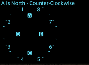 mitsurugi137's tweet photo. 絶3Pケフカの出現位置基準サイコロマクロ

source : Nova Centauri, Lulu Le'roux

**Kefka CW A**
```
/p C is North - Counter-Clockwise
/p             ~ 5          4 ~
/p       ~                        ~
/p    ~6                             3~
/p  ~                                      ~
/p                          
/p  ~                                      ~
/p    ~7                             2~
/p       ~                        ~
/p             ~ 8          1 ~
/micon "A" waymark
```
--------------------------------------------------------------
**Kefka CW 2**
```
/p 4 is North - Counter-Clockwise
/p             ~ 6          5 ~
/p       ~                        ~
/p    ~7                             4~
/p  ~                                      ~
/p                          
/p  ~                                      ~
/p    ~8                             3~
/p       ~                        ~
/p             ~ 1          2 ~
/micon "2" waymark
```
--------------------------------------------------------------
**Kefka CW B**
```
/p D is North - Counter-Clockwise
/p             ~ 7          6 ~
/p       ~                        ~
/p    ~8                             5~
/p  ~                                      ~
/p                          
/p  ~                                      ~
/p    ~1                             4~
/p       ~                        ~
/p             ~ 2          3 ~
/micon "B" waymark
```
--------------------------------------------------------------
**Kefka CW 3**
```
/p 1 is North - Counter-Clockwise
/p             ~ 8          7 ~
/p       ~                        ~
/p    ~1                             6~
/p  ~                                      ~
/p                          
/p  ~                                      ~
/p    ~2                             5~
/p       ~                        ~
/p             ~ 3          4 ~
/micon "3" waymark
```
--------------------------------------------------------------
**Kefka CW C**
```
/p A is North - Counter-Clockwise
/p             ~ 1          8 ~
/p       ~                        ~
/p    ~2                             7~
/p  ~                                      ~
/p                          
/p  ~                                      ~
/p    ~3                             6~
/p       ~                        ~
/p             ~ 4          5 ~
/micon "C" waymark
```
--------------------------------------------------------------
**Kefka CW 4**
```
/p 2 is North - Counter-Clockwise
/p             ~ 2          1 ~
/p       ~                        ~
/p    ~3                             8~
/p  ~                                      ~
/p                          
/p  ~                                      ~
/p    ~4                             7~
/p       ~                        ~
/p             ~ 5          6 ~
/micon "4" waymark
```
--------------------------------------------------------------
**Kefka CW D**
```
/p B is North - Counter-Clockwise
/p             ~ 3          2 ~
/p       ~                        ~
/p    ~4                             1~
/p  ~                                      ~
/p                          
/p  ~                                      ~
/p    ~5                             8~
/p       ~                        ~
/p             ~ 6          7 ~
/micon "D" waymark
```
--------------------------------------------------------------
**Kefka CW 1**
```
/p 3 is North - Counter-Clockwise
/p             ~ 4          3 ~
/p       ~                        ~
/p    ~5                             2~
/p  ~                                      ~
/p                          
/p  ~                                      ~
/p    ~6                             1~
/p       ~                        ~
/p             ~ 7          8 ~
/micon "1" waymark
```
--------------------------------------------------------------
**Kefka CCW A**
```
/p C is North - Clockwise
/p             ~ 4          5 ~
/p       ~                        ~
/p    ~3                             6~
/p  ~                                      ~
/p                          
/p  ~                                      ~
/p    ~2                             7~
/p       ~                        ~
/p             ~ 1          8 ~
/micon "A" waymark
```
--------------------------------------------------------------
**Kefka CCW 2**
```
/p 4 is North - Clockwise
/p             ~ 3          4 ~
/p       ~                        ~
/p    ~2                             5~
/p  ~                                      ~
/p                          
/p  ~                                      ~
/p    ~1                             6~
/p       ~                        ~
/p             ~ 8          7 ~
/micon "2" waymark
```
--------------------------------------------------------------
**Kefka CCW B**
```
/p D is North - Clockwise
/p             ~ 2          3 ~
/p       ~                        ~
/p    ~1                             4~
/p  ~                                      ~
/p                          
/p  ~                                      ~
/p    ~8                             5~
/p       ~                        ~
/p             ~ 7          6 ~
/micon "B" waymark
```
--------------------------------------------------------------
**Kefka CCW 3**
```
/p 1 is North - Clockwise
/p             ~ 1          2 ~
/p       ~                        ~
/p    ~8                             3~
/p  ~                                      ~
/p                          
/p  ~                                      ~
/p    ~7                             4~
/p       ~                        ~
/p             ~ 6          5 ~
/micon "3" waymark
```
--------------------------------------------------------------
**Kefka CCW C**
```
/p A is North - Clockwise
/p             ~ 8          1 ~
/p       ~                        ~
/p    ~7                             2~
/p  ~                                      ~
/p                          
/p  ~                                      ~
/p    ~6                             3~
/p       ~                        ~
/p             ~ 5          4 ~
/micon "C" waymark
```
--------------------------------------------------------------
**Kefka CCW 4**
```
/p 2 is North - Clockwise
/p             ~ 7          8 ~
/p       ~                        ~
/p    ~6                             1~
/p  ~                                      ~
/p                          
/p  ~                                      ~
/p    ~5                             2~
/p       ~                        ~
/p             ~ 4          3 ~
/micon "4" waymark
```
--------------------------------------------------------------
**Kefka CCW D**
```
/p B is North - Clockwise
/p             ~ 6          7 ~
/p       ~                        ~
/p    ~5                             8~
/p  ~                                      ~
/p                          
/p  ~                                      ~
/p    ~4                             1~
/p       ~                        ~
/p             ~ 3          2 ~
/micon "D" waymark
```
--------------------------------------------------------------
**Kefka CCW 1**
```
/p 3 is North - Clockwise
/p             ~ 5          6 ~
/p       ~                        ~
/p    ~4                             7~
/p  ~                                      ~
/p                          
/p  ~                                      ~
/p    ~3                             8~
/p       ~                        ~
/p             ~ 2          1 ~
/micon "1" waymark
```
--------------------------------------------------------------