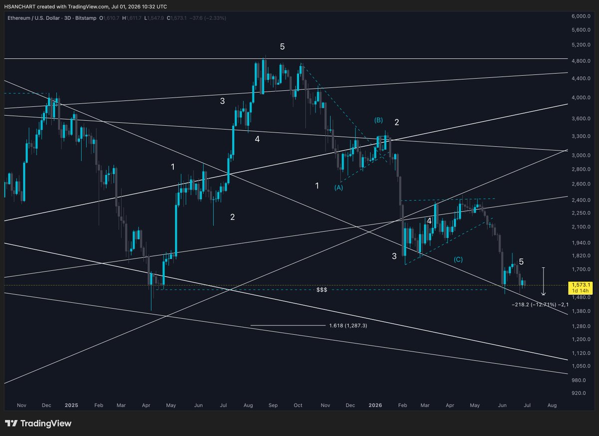 HasanChart tweet picture