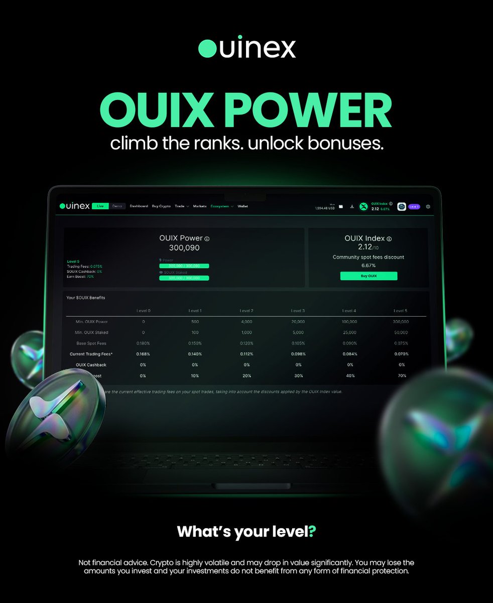 Ouinex's tweet photo. Trade. Stake.
Both build your OUIX Power.

Climb levels.
Unlock cashback, lower fees, and Launchpad access.

Most tokens just sit in your wallet.
OUIX works when you do. https://t.co/jO8iHb5mqA
