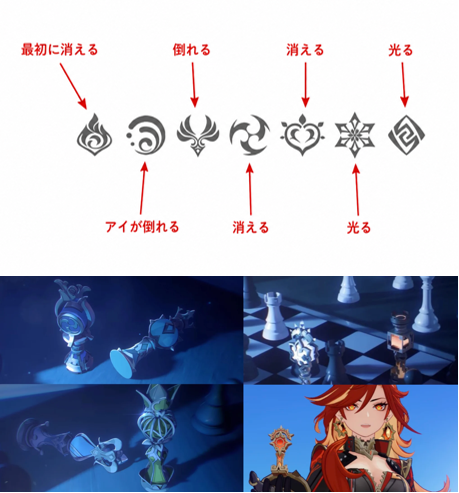 mikogenshinnews's tweet photo. スネージナヤPVのチェス盤とゲームのロード画面を、もし「神の心」が失われる順番として捉えるなら、これが完璧に対応してるんだよね。
• 炎神の心が消滅
• 水神の心と風神の心が倒れる
• 雷神の心と草神の心は立っているが、輝きが消えている
• 氷神の心と岩神の心は輝いている
交換コード：EZSB3W15QD63
#原神 #genshincool
