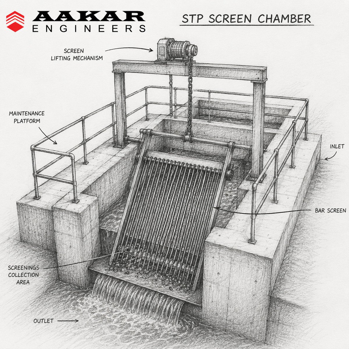 aakar_engineers's tweet photo. Efficient Screening. Cleaner Treatment.
Aakar Engineers' STP Screen Chambers efficiently remove large solids and debris, ensuring smooth wastewater flow, protecting equipment, and enhancing treatment performance.
#AakarEngineers #STP #ScreenChamber #WastewaterTreatment https://t.co/a57dobyru2