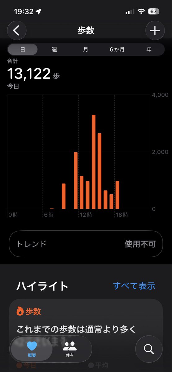 cornucopia_8's tweet photo. 普段の3倍近く歩いた(〃´o｀)ﾌｩ…
疲れたぁ https://t.co/WQNMsXafTG