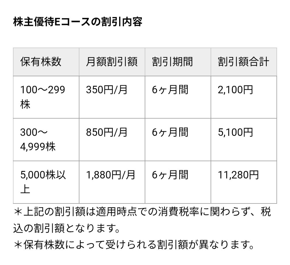 TOKAIホールディングの株主優待は今回も格安SIMのLIBMOの割引にコース