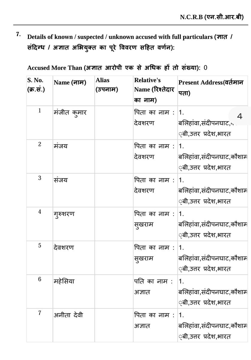 ManjitK900725's tweet photo. #कौशाम्बी थाना संदीपन घाट क्षेत्र के गांव बालिहावा  निवासी एक अखबार के पत्रकार ने अपने ऊपर झूठा मुकदमा दर्ज किए जाने का आरोप लगाया है। पत्रकार का कहना है कि बिना जांच-पड़ताल के उसके खिलाफ कार्रवाई की गई है। @kaushambipolice @Uppolice @ADGZonPrayagraj @IgPrayagraj @myogiadityanath https://t.co/PL4NwTbt4B