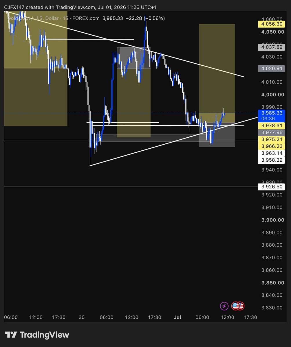 c_j0147's tweet photo. @tradewithgold_ My bias
#NOTAFINANCIALADVICE. https://t.co/rP4JLPEh6H