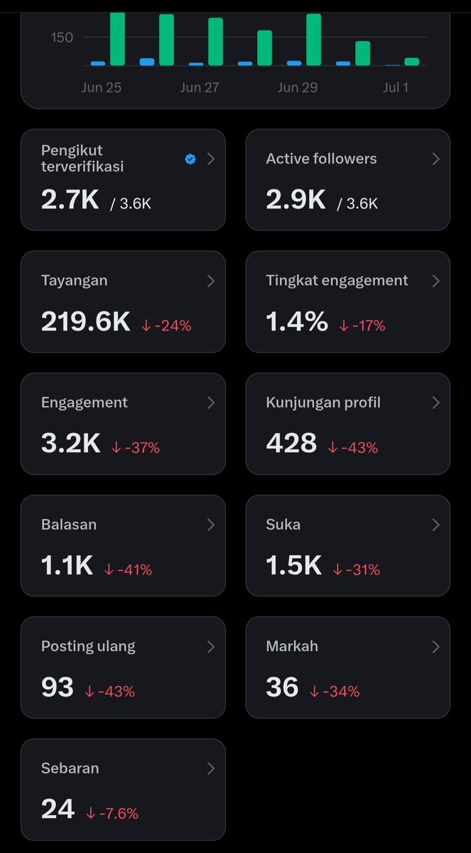 United Area tweet media