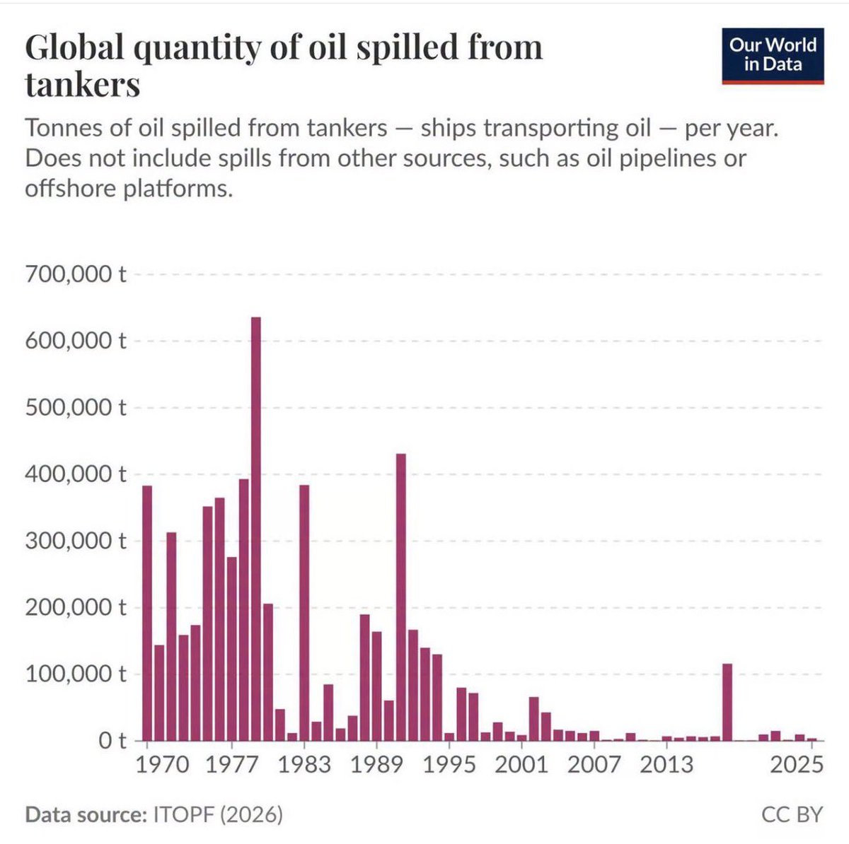 marcportermagee's tweet photo. This is a good example of problems we’ve largely solved we just don’t talk about anymore https://t.co/dbJJLZ4h8c
