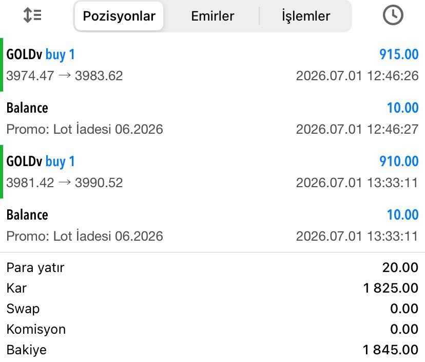 Sabah seansında Gold TP'lerini aldık 💪 Bi maşallahınızı alırım